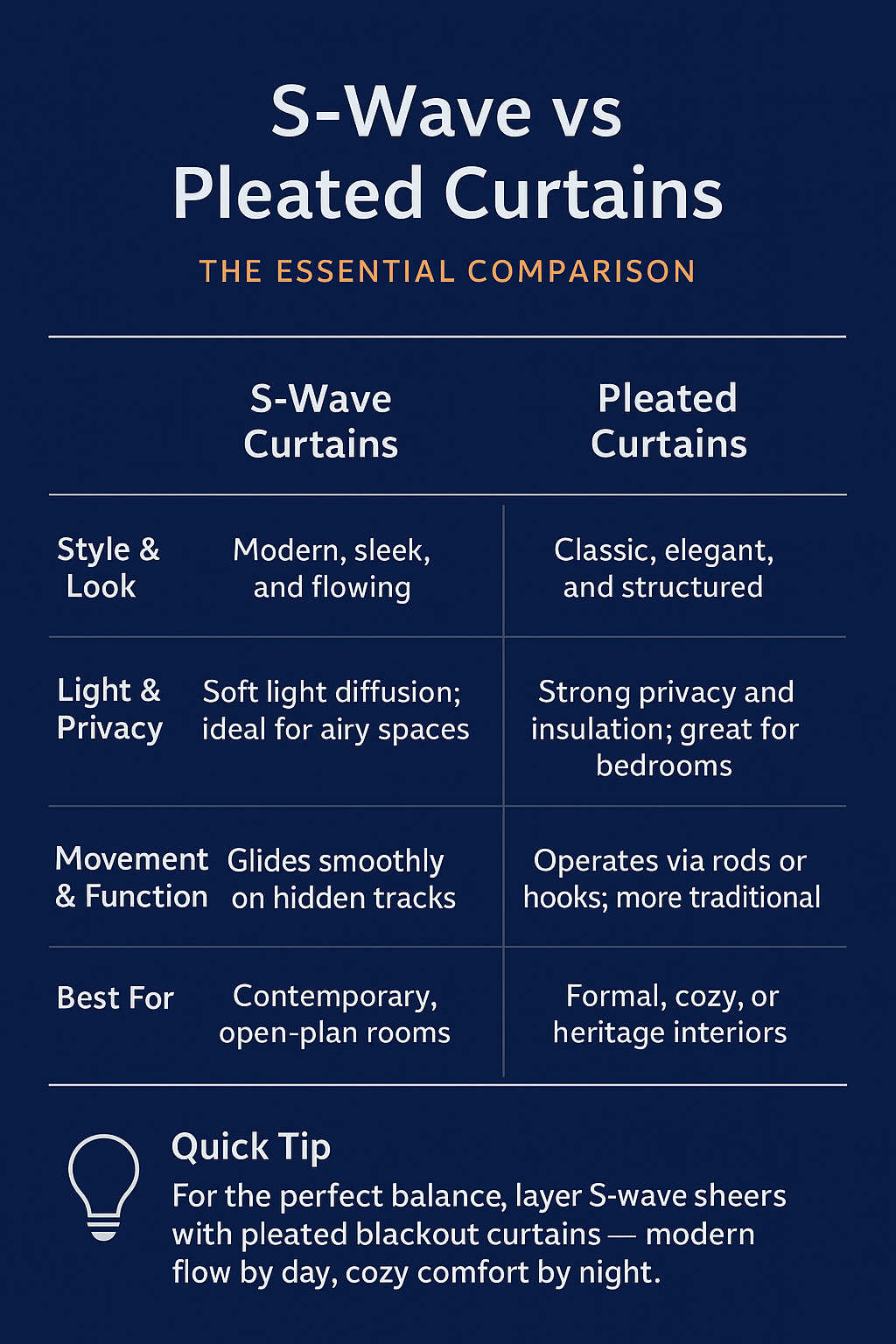 S-Wave vs Pleated Curtains: Which Is Best for Your Room? S-wave vs pleated curtains